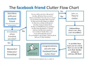 FACEBOOK FRIEND Clutter Flow Chart