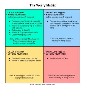 The Worry Matrix