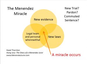 The Menendez Miracle