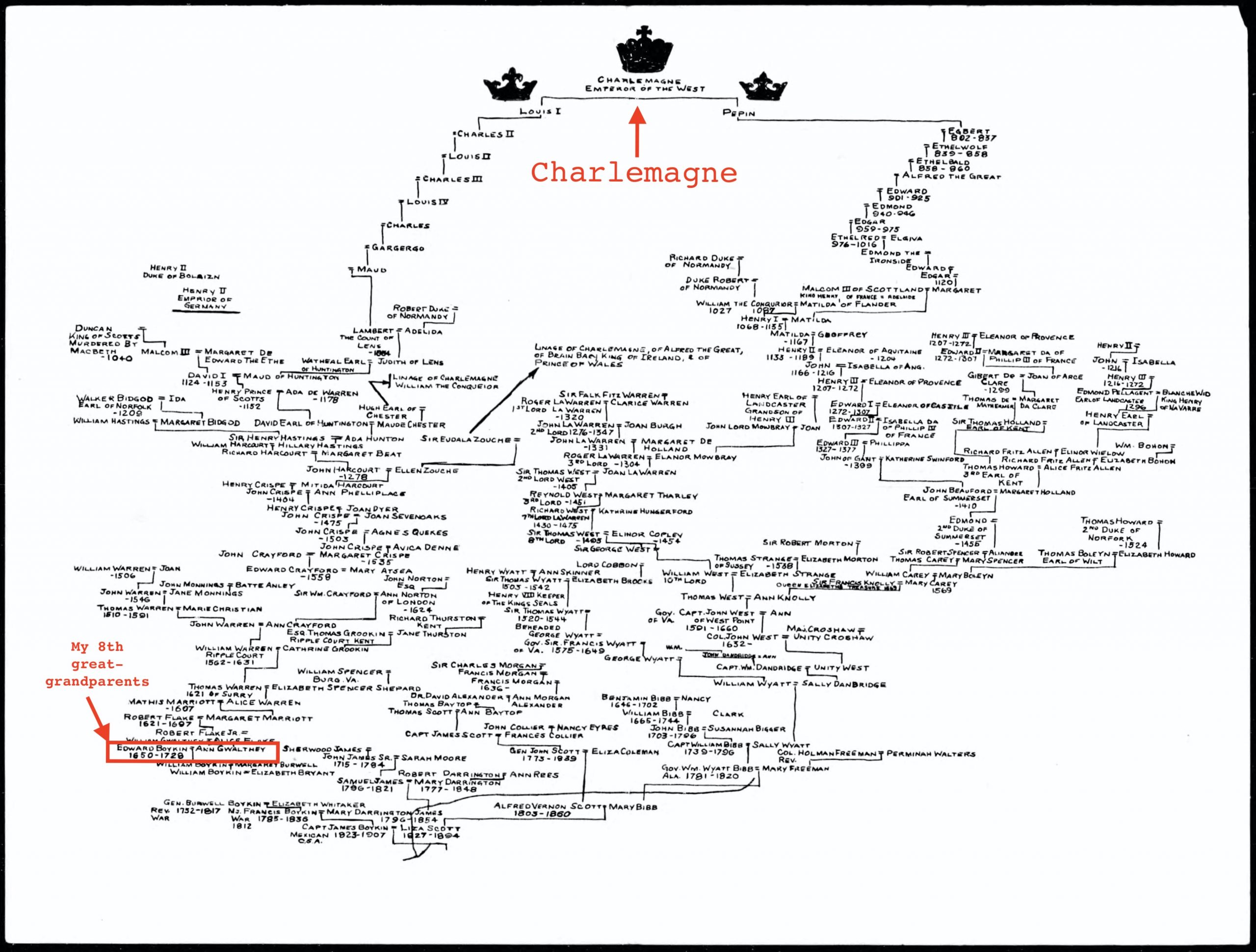 Charlemagne Family Tree
