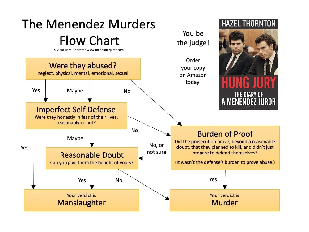 The Menendez Murders Flow Chart