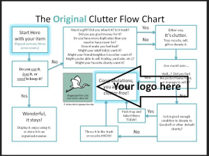 branded clutter flow chart